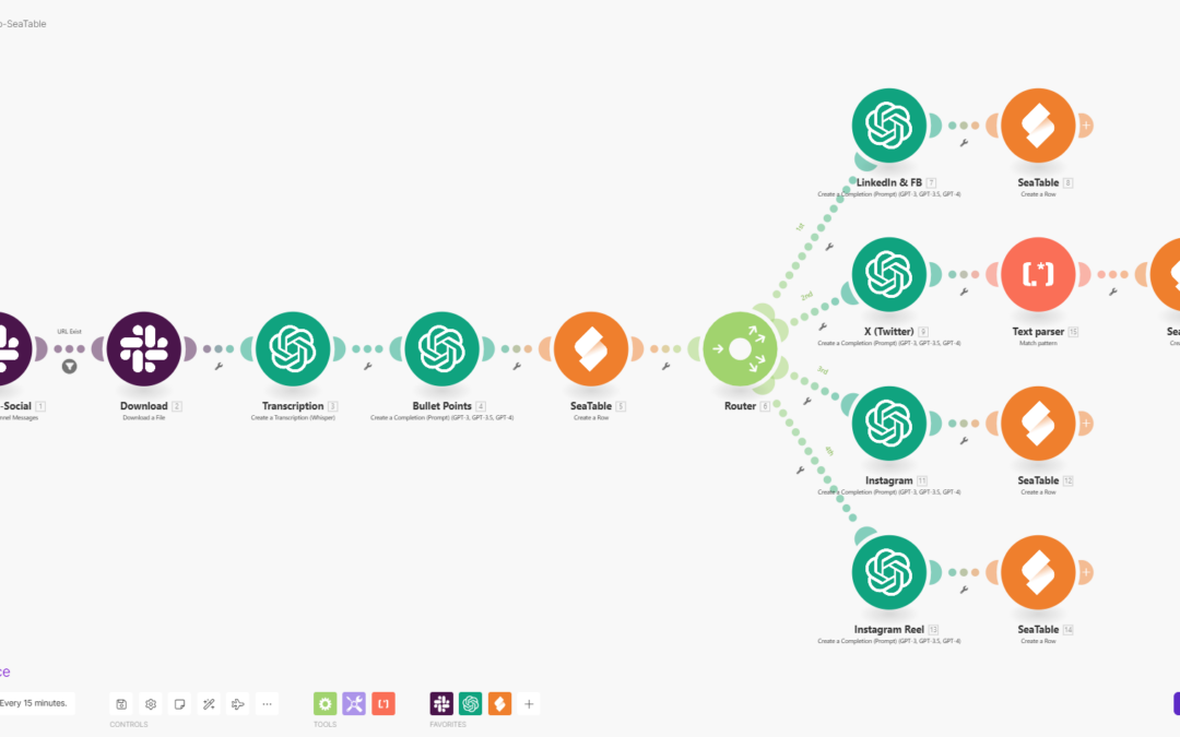 AI Revolution in Process Automation: Are You Already Talking or Still Typing?