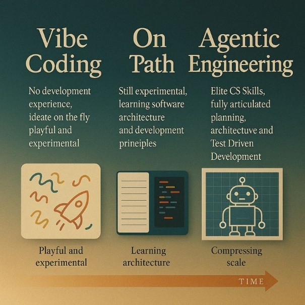 VideCoding